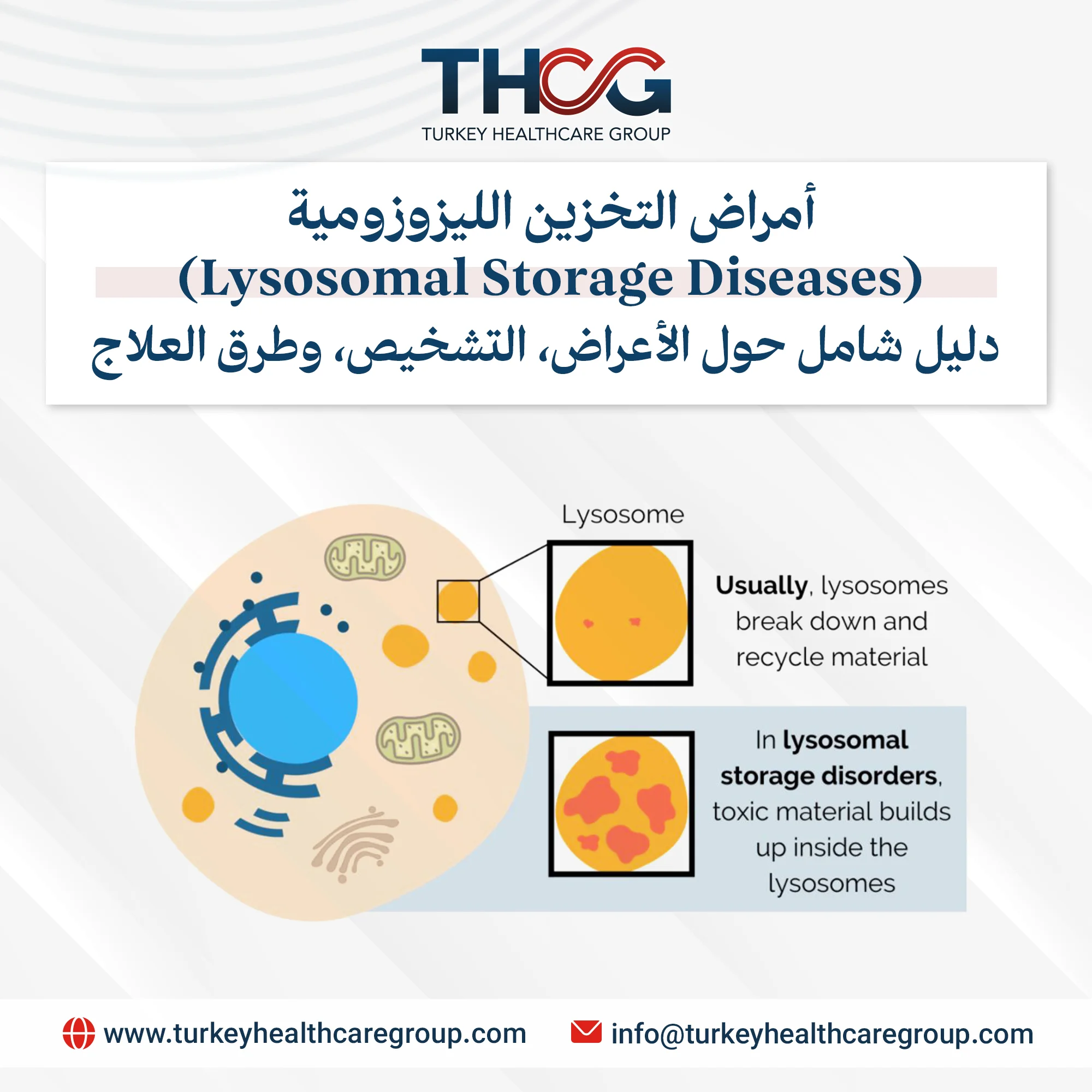 أمراض التخزين الليزوزومية (Lysosomal Storage Diseases)